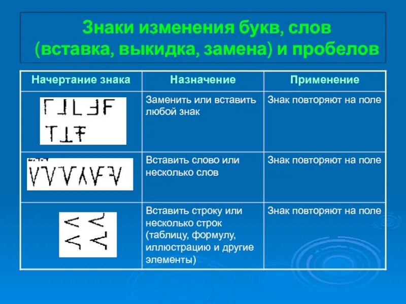 Изменение слов символами. Символ изменений. Знак изменить. Обозначение изменений. Символ пробела.