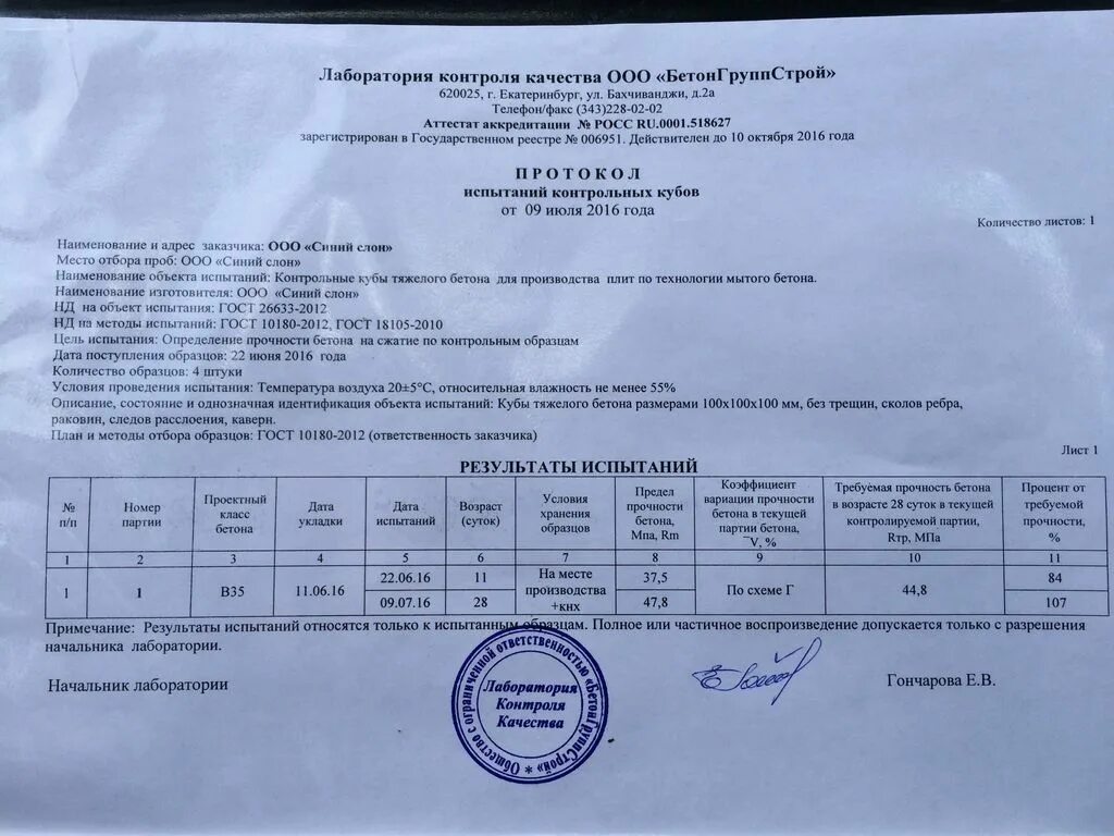 Гост 10444.1. Протокол испытания бетона в15. Протокол испытания бетона м200. Протокол испытания бетона в15 на прочность. Протокол испытаний бетона в15 неразрушающим методом.