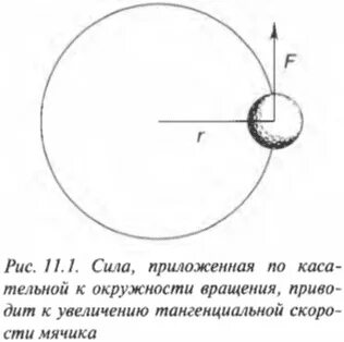 Физический смысл инерции