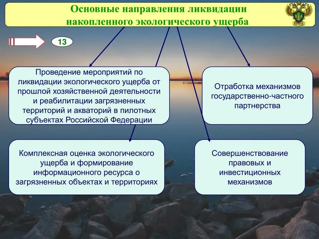 Устранение негативного воздействия. Накопленный экологический ущерб. Экологический ущерб окружающей среде. Объекты накопленного ущерба окружающей среде. Оценка экологического ущерба.