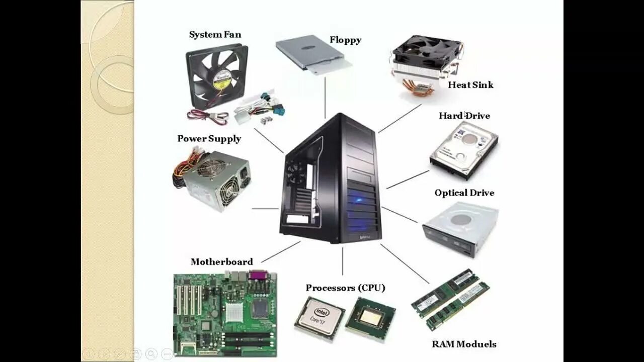 Components part 1