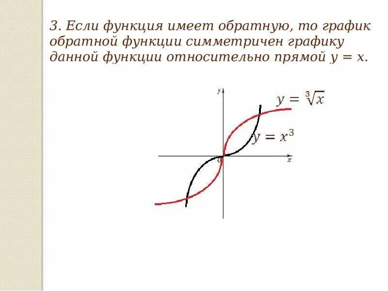 Найдите функцию обратную функции y x. Обратная функция. Функция Обратная данной. Найдите функцию обратную к функции. Нахождение обратной функции.