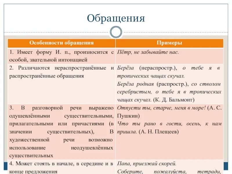 В особенности в начале предложения