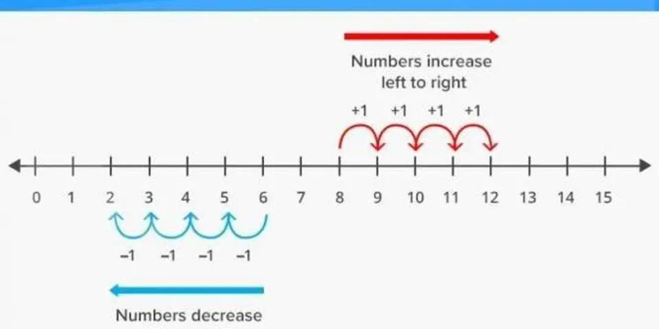 Числовая ось. Number line. числовая ось и ее модели. (0, 2] числовая ось. изображение чисел точками на числовой оси.