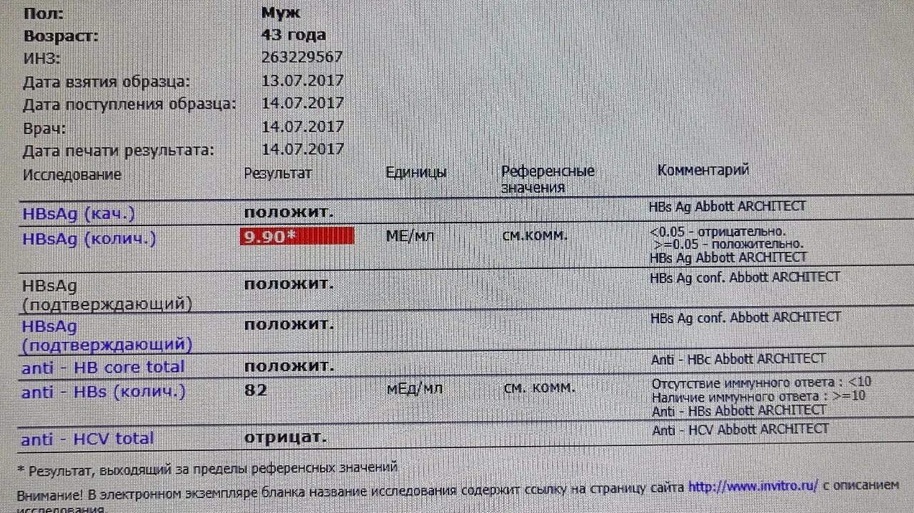 Результат на б н. Гепатит с анализы расшифровка. Анализ крови на гепатит в и с расшифровка. Гепатит б Результаты анализов. Гепатит б анализы расшифровка.