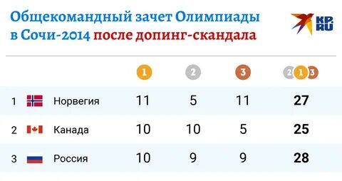 Кто победил в 2014 году