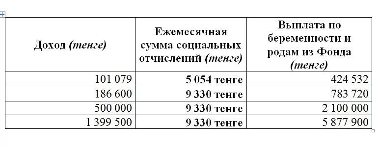 До скольких лет платят декретные. Пособие по беременности и родам. Выплаты по беременности и родам в 2021 году. Максимальный размер пособия по беременности и родам. Выплаты предродовые и послеродовые.