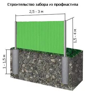 Сколько стоит 10 метров забора