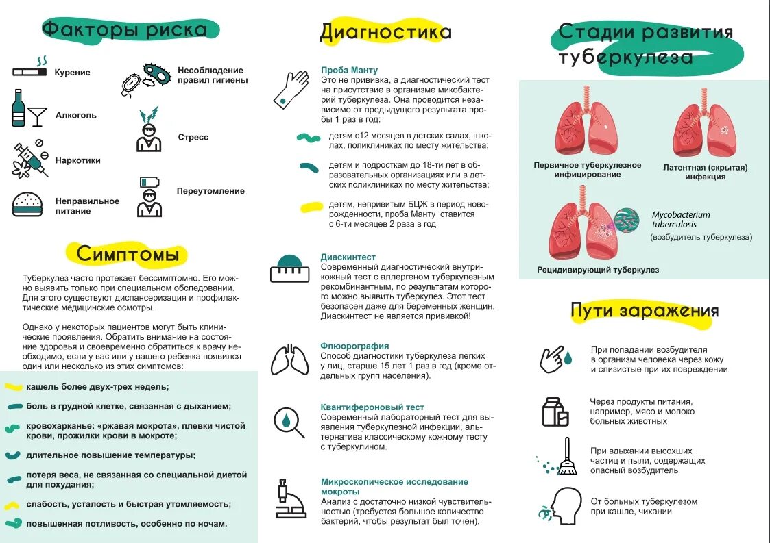 Туберкулез челябинск. Памятка борьба с туберкулезом. Профилактика борьбы с туберкулезом. Инфографика на тему профилактика туберкулеза. Туберкулез памятка.