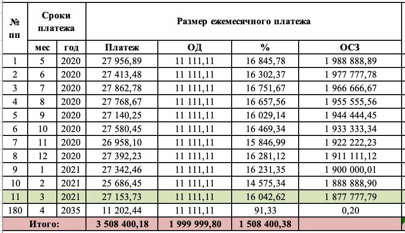 Таблица выплаты долгов