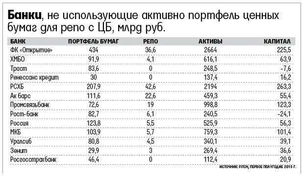 Активы банка за рубежом. Активы СССР за рубежом. Активы центрального банка за рубежом. Зарубежные Активы СССР. Активы цб арестованы