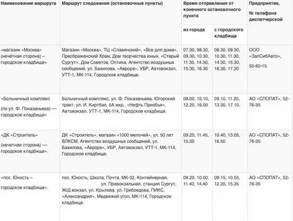 Череповец расписание автобуса 1к до кладбища