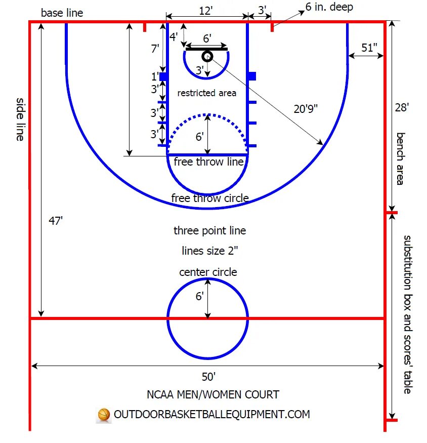 Размер баскетбольной площадки в баскетболе. Разметка баскетбольной площадки NBA. Разметка баскетбольной площадки НБА. Схема разметки баскетбольной площадки. Разметка поля в баскетболе.