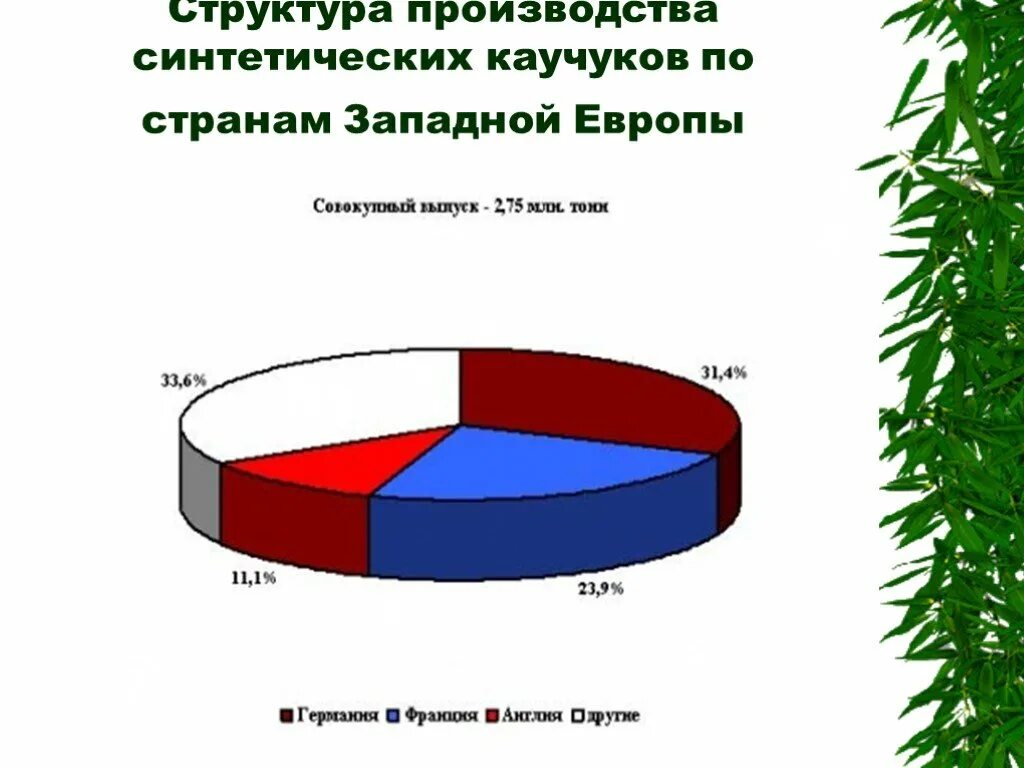 Синтетический каучук россия. Производство синтетического каучука по странам. Страны производители каучука. Производство натурального каучука страны. Производство синтетического каучука в мире.