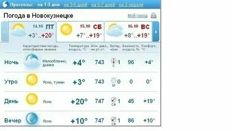 Погода в новокузнецке на ноябрь 2024 года