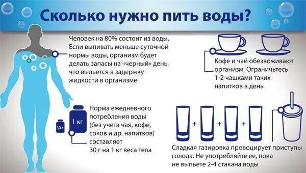 Сколько нужно пить после операции. Сколько нужно пить воды. сколько надо пить воды в день. норма воды в день. сколько надо выпивать воды.