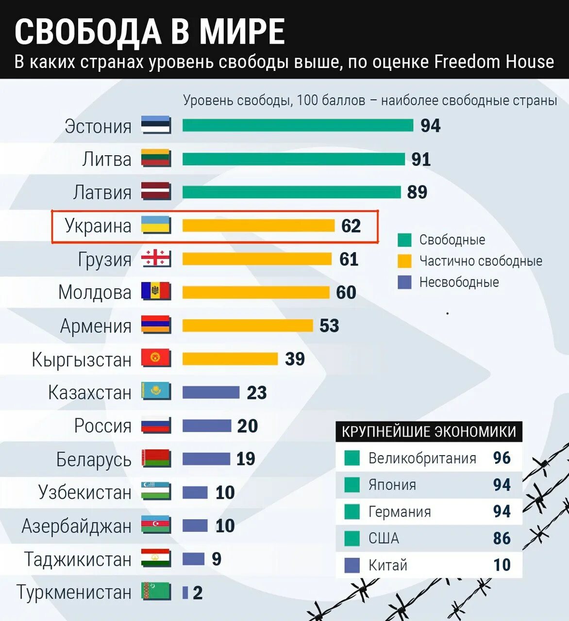 Украина список спонсоров. Статистика стран. Список стран в мире. Рейтинг стран по. Рейтинг стран по уровню.