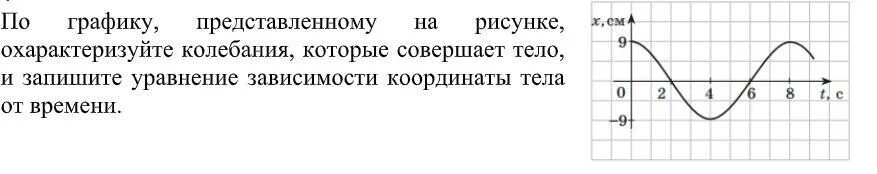 Графиках представленных на рисунке 3. Первая производная координаты по времени.