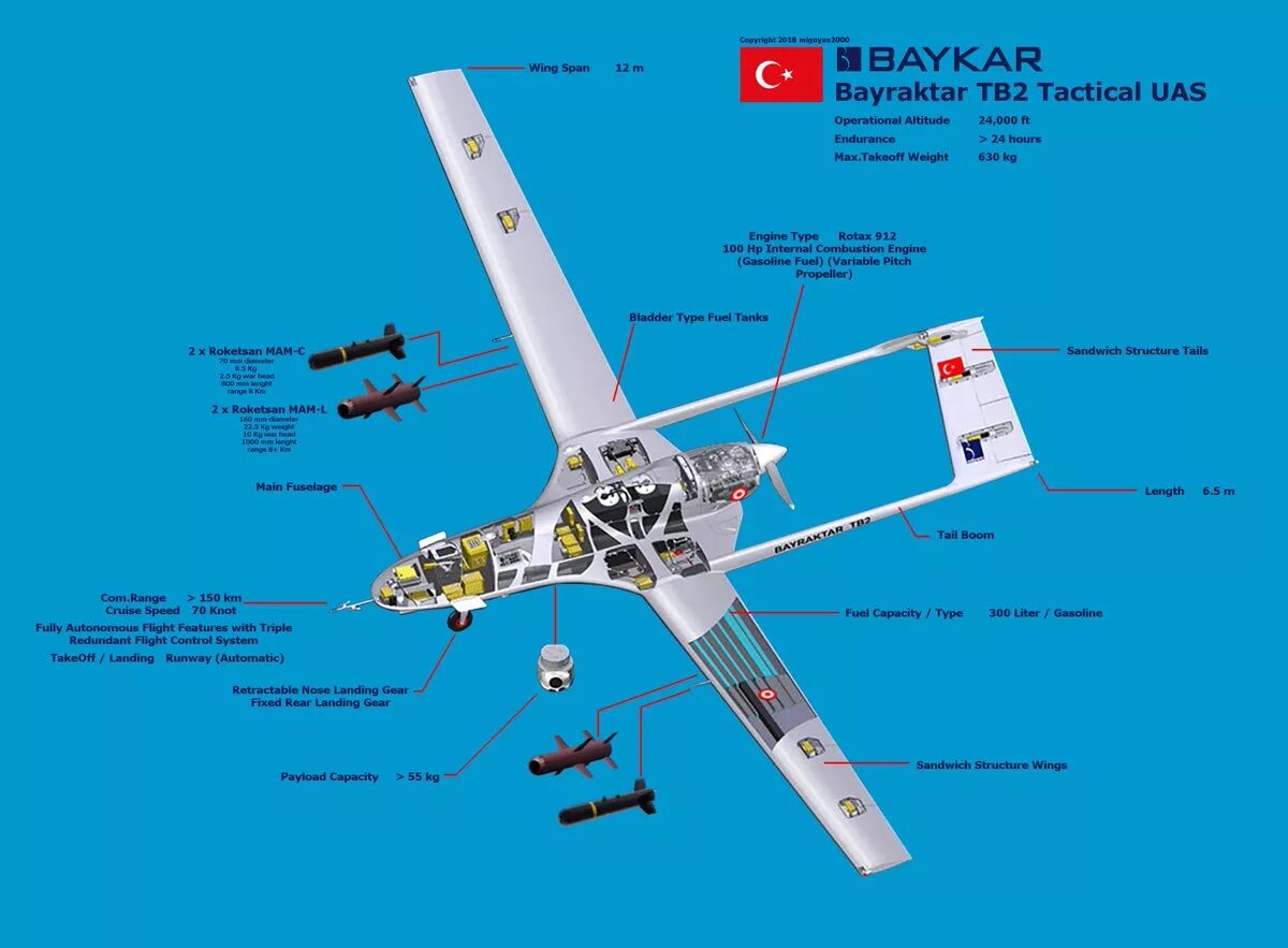 ТТХ Байрактар тб2. ТТХ БПЛА Байрактар тб2. БПЛА Bayraktar tb2 ТТХ. Турецкие БПЛА Bayraktar tb2 ТТХ. Байрактар перевод