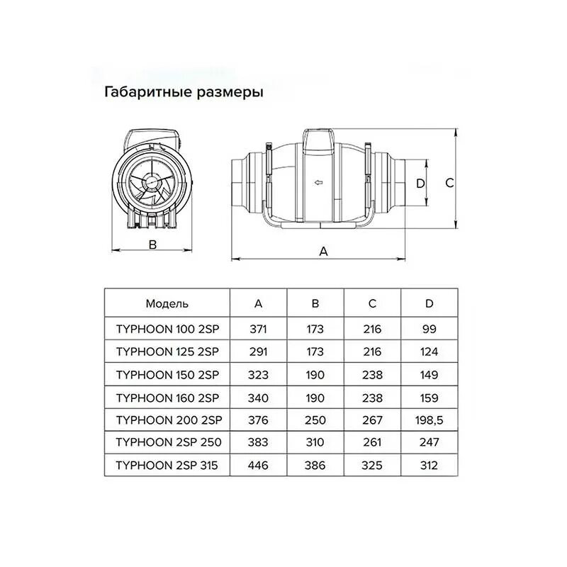 Typhoon 100 2sp. Era Typhoon 100 2sp. Вентилятор Тайфун 100. Вентилятор Typhoon 100 2sp. Вентилятор era Typhoon 100 2sp.