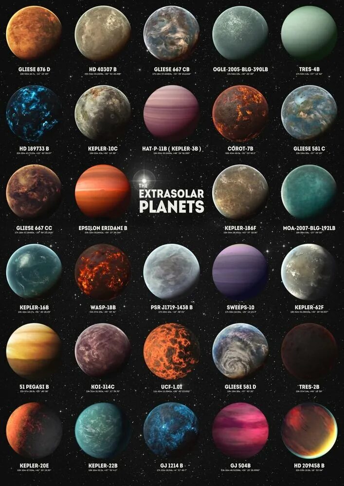 Планеты и ее виды. Планета kepler 10c. название планет. планеты вне солнечной системы. название всех планет.
