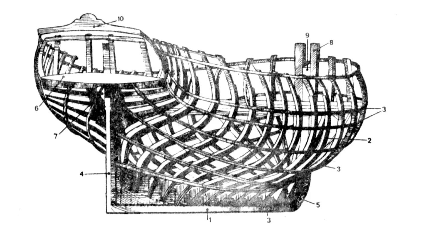 кормовая галерея на корабле. плоский срез кормы. дифферент на нос судна. поверхность среза чертеж. фридемакер корабль.
