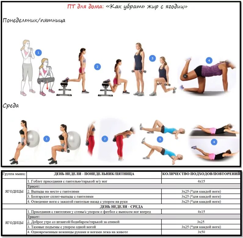 Программа для похудения мужчин в домашних условиях. План силовых тренировок для женщин в тренажерном зале. План тренировок на ягодицы в тренажерном зале. Комплекс упражнений в тренажерном зале для женщин для начинающих. План круговой тренировки в тренажерном зале для похудения.
