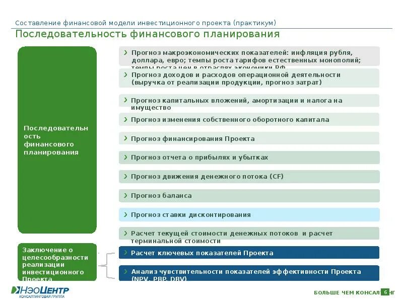 Фин модель инвестиционного проекта. Составление финансовой модели. Расчет финансовой модели проекта. Этапы составления финансовой модели.