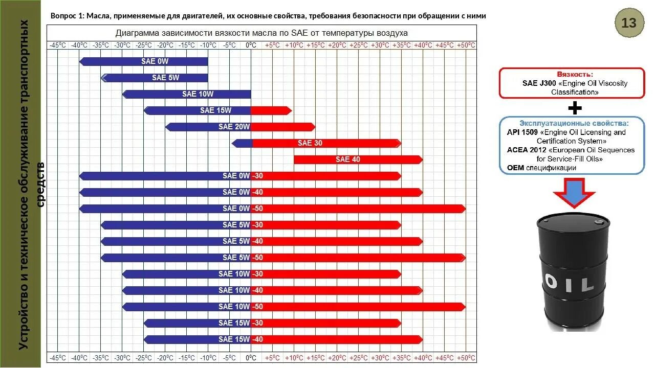 Масло моторное SAE w40. Температурный диапазон моторных масел 5w40. Масло 5w30 температурный диапазон. Масло 5w40 синтетика температурный диапазон. Можно ли смешивать 5w40 и 10w 40