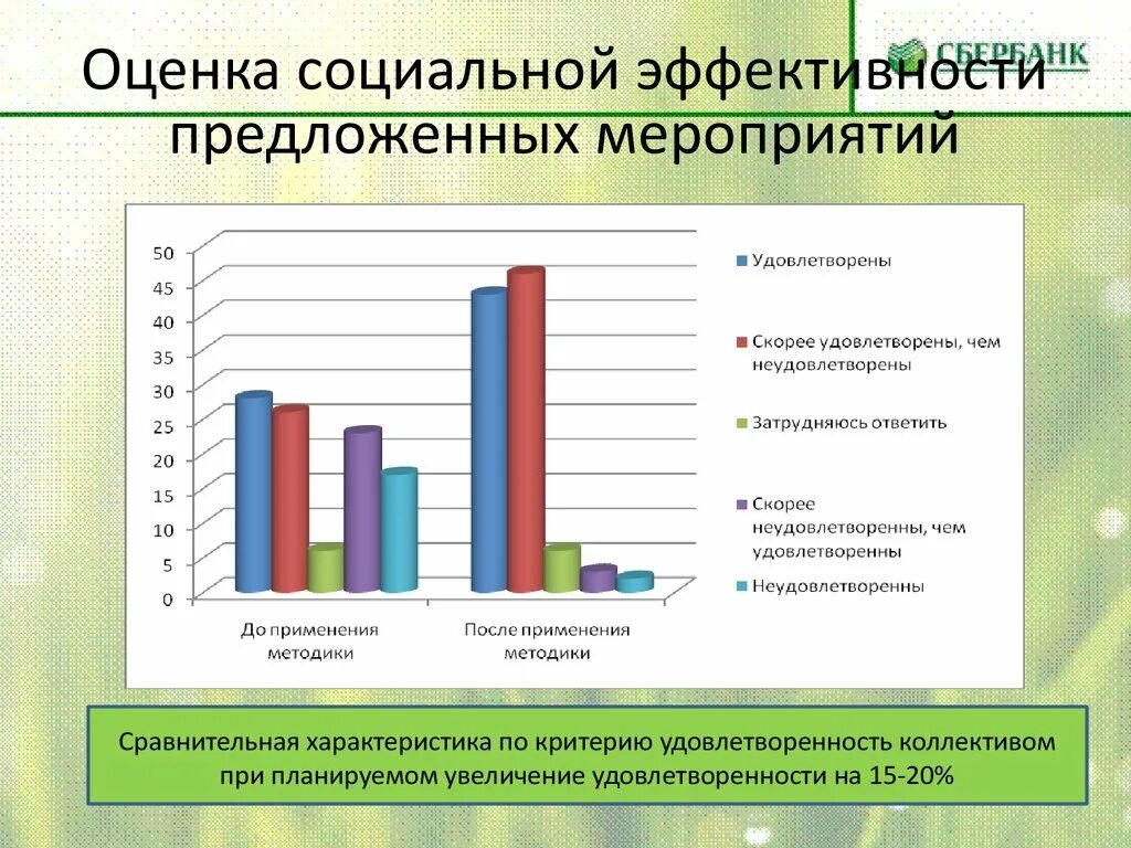 Внедрение предложенных мероприятий. Оценка эффективности предложенных мероприятий. социальная эффективность предложенных мероприятий. оценка экономической эффективности предложенных мероприятий. расчет социальной эффективности.