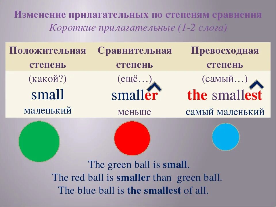 словарный диктант 3 класс по русскому. сравнительная степень наречий в английском таблица. сравнительная и превосходная степень англ. степени сравнения прилагательных диктант. прилагательное в сравнительной и превосходной степени в английском.