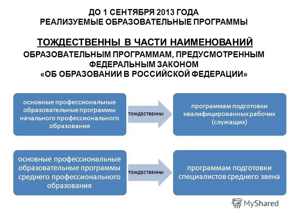 Программы квалифицированных рабочих служащих. Программы подготовки специалистов. Программы квалифицированных рабочих служащих. Подготовка специалистов среднего звена. Программа подготовки квалифицированных рабочих служащих что это.