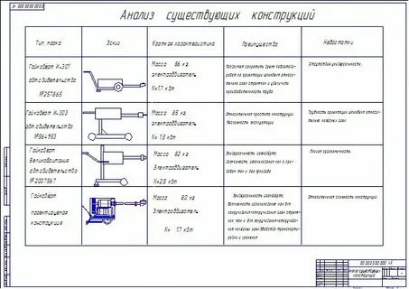 Анализ существующих систем управления