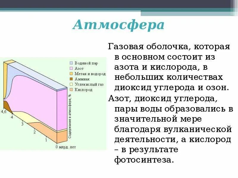 Он состоит в основном из. Газовая оболочка. газовая оболочка земли состоит из. газовая атмосфера. атмосфера в основном состоит.
