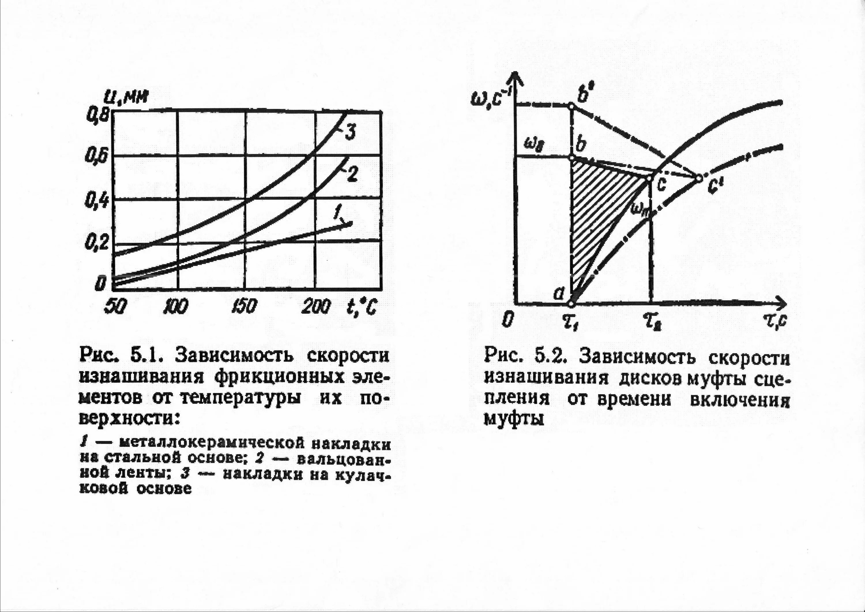 Нулевая зависимость. Характер зависимости скорости изнашивания стали. График зависимости и скорости изнашивания от времени. Скорость изнашивания формула. Зависимость работы от скорости.