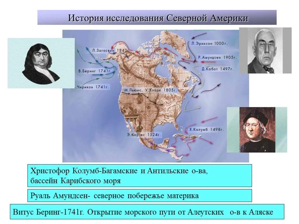 Открытия северной америки 7 класс география таблица. История открытия истории исследования материка Северной Америки. Исследователи и открыватели Северной Америки. Витус Беринг исследователь Северной Америки.