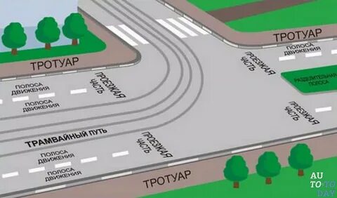 Элементы пешеходной дорожки