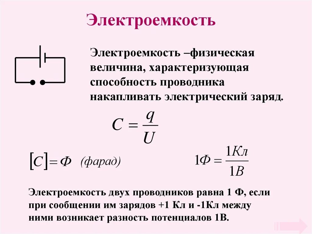 Электроемкость это способность проводника. Электроемкость одного проводника равна 1ф если. Электроемкость проводника и конденсатора. Электроёмкость  системы 2 проводников равна формула.