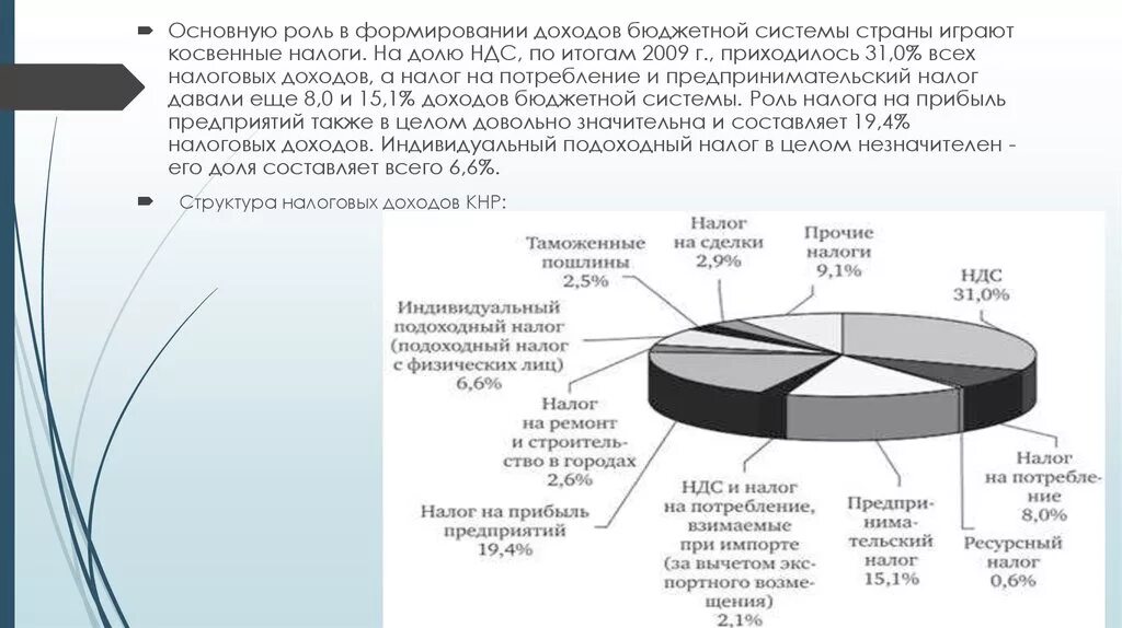 Роль налогов в формировании бюджета. Роль налогов в формировании доходов бюджета. Роль налога на прибыль в бюджете страны. Налог на прибыль бюджетная организация