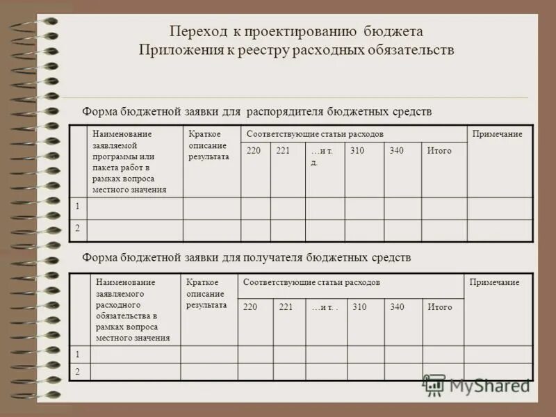 Форма бюджетной программы. Форма бюджетной программы. Обоснование бюджетных ассигнований. Альбом бюджетных форм это. Форма бюджетной программы.
