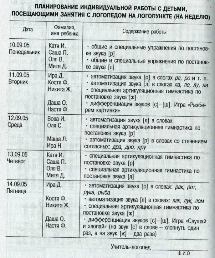 Отчеты по логопедии. План индивидуальных занятий логопеда на логопункте в ДОУ. Ежедневное планирование учителя-логопеда в ДОУ. Ежедневное планирование работы учителя логопеда в ДОУ. Планирование индивидуальных занятий логопеда в ДОУ.