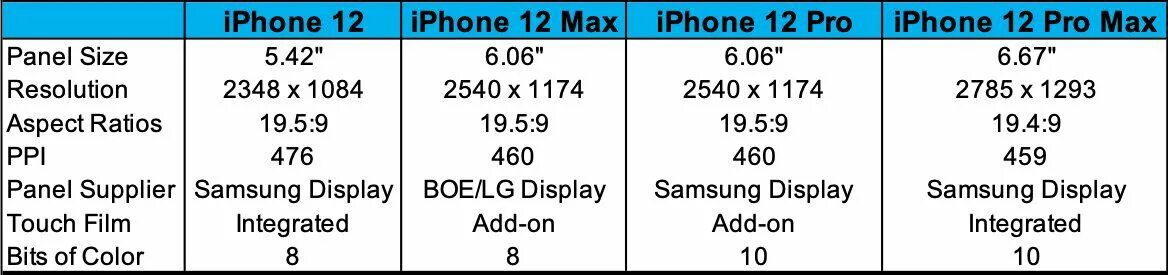 Iphone 12 Pro разрешение дисплея. Разрешение экрана iphone 12 Pro. Размер экрана айфон 12 в пикселях. Разрешение экрана iphone 13 Pro Max.