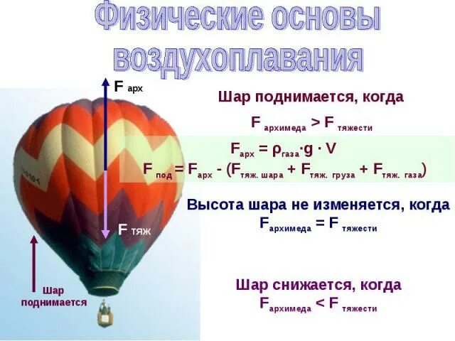 Определить подъемную силу наполненного водородом аэростата