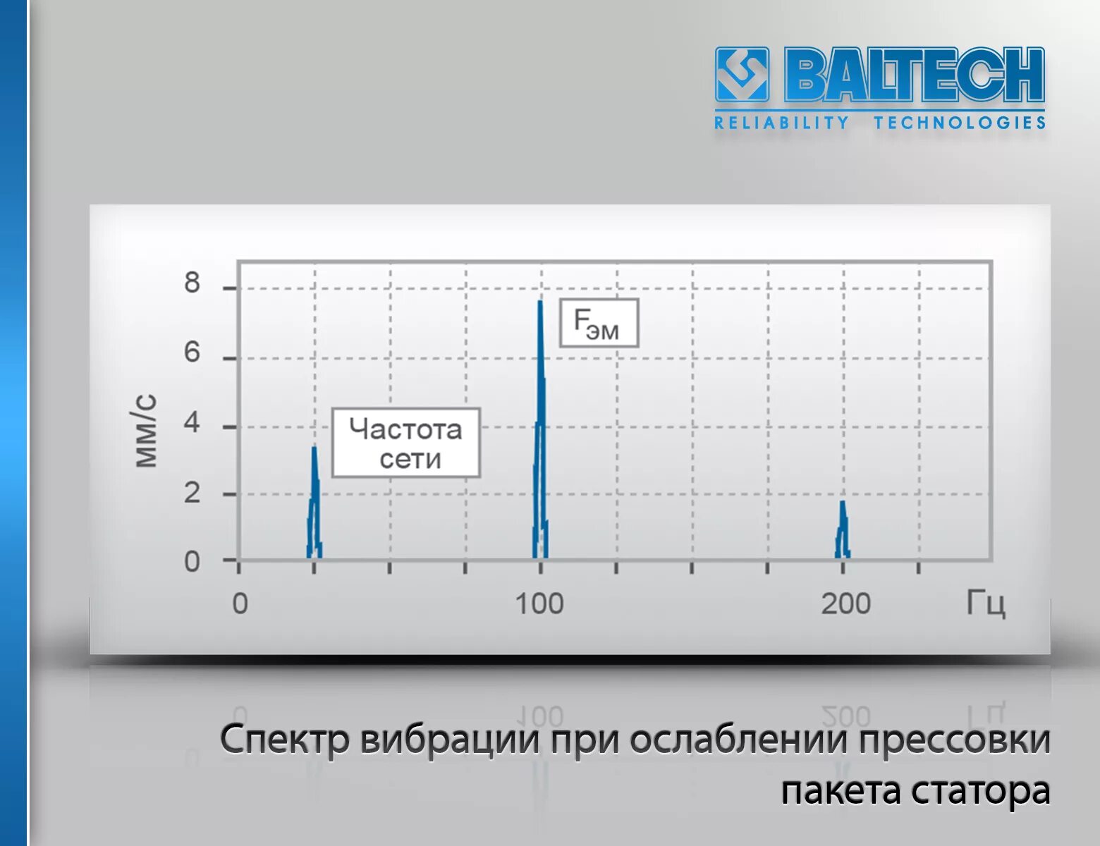 Навести частоту. Спектр вибрации. Вибродиагностика по спектру. Точки вибродиагностики электродвигателей. Анализ вибрации.