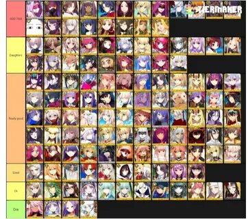 Fate go tier list