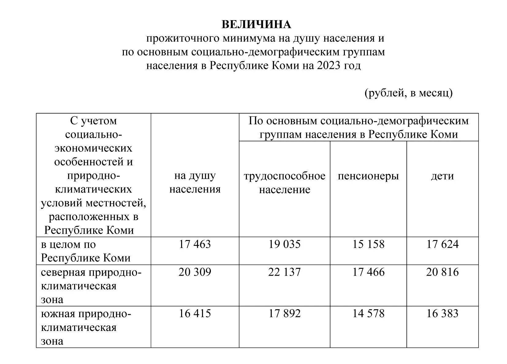 Размер прожиточного минимума 2023