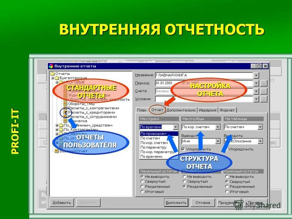 Начальный отчет. Практика баланса. Начальный отчет. Начальный отчет. Отчет по проделанной работе за год.