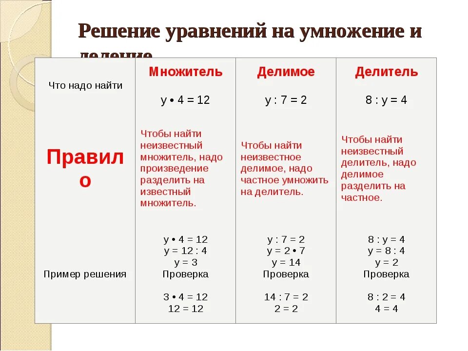 Как решать уравнения с делением. Решение уравнений на умножение и деление. Как научиться решать уравнения 2 класс. Как решать уравнения с умножением.