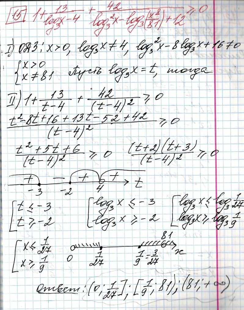 Вариант 15 математика 2021. ЕГЭ математика профиль Ященко. Решение 15 варианта ЕГЭ по математике. 36 Вариантов ЕГЭ математика профиль. Ященко 36 вариантов ЕГЭ профиль.