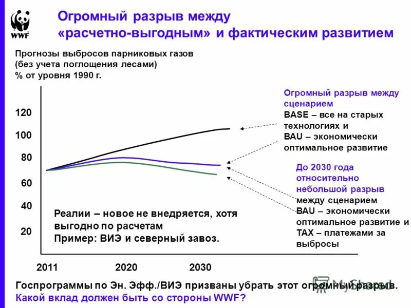 Маленький разрыв между